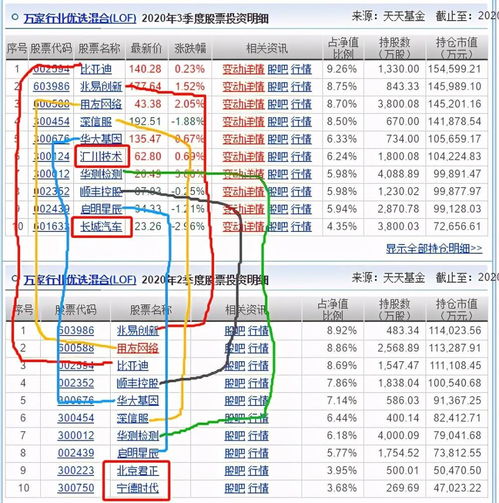 萬家行業優選與招商國證生物基金三季度調倉分析 規模激增三倍，計算機軟硬件技術開發成焦點